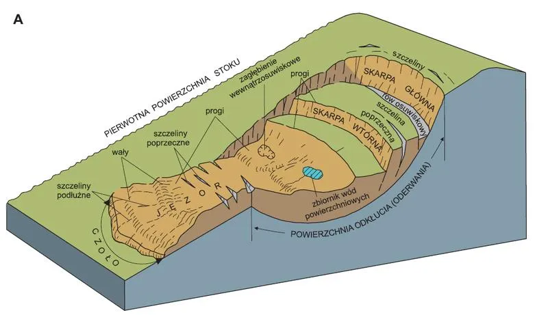 Jak nieczynne osuwisko wpływa na plany budowy domu?
