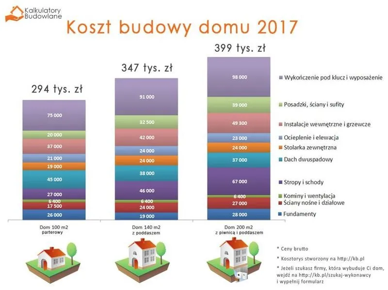 Jak obliczyć koszt budowy domu wielorodzinnego – praktyczne wskazówki dla inwestorów