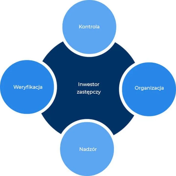 Jak skorzystać z inwestora zastępczego przy budowie domu?