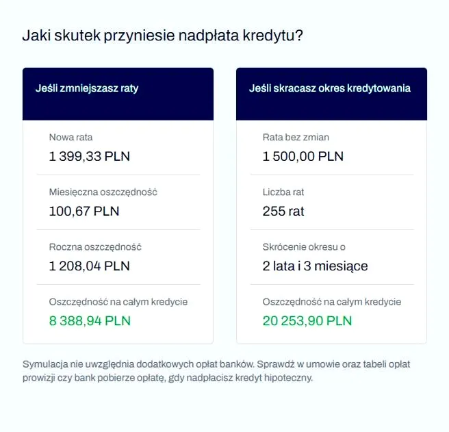Jak skorzystać z kalkulatora kredytu hipotecznego na wykończenie domu?
