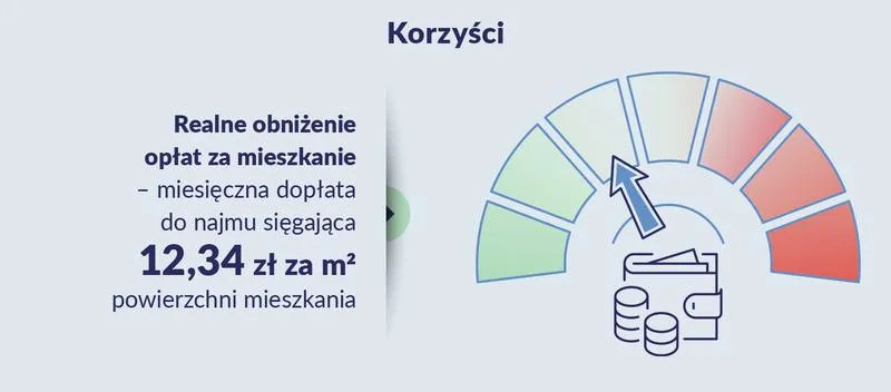 Mieszkanie na start czy dom? Jak dokonać najlepszego wyboru na początku drogi?