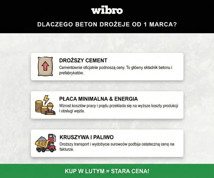 Przewodnik po cenach kubika betonu na fundamenty: co warto wiedzieć?