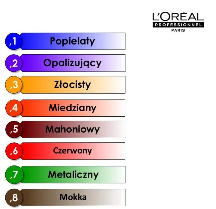 Zrozumienie tajemniczych kodów: jak interpretować numery farb w praktyce
