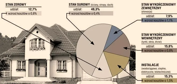 Błędy przy zaciąganiu kredytu