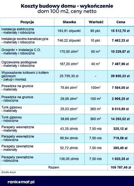 Czynniki wpływające na koszt