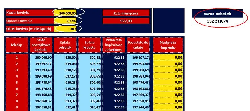 Dokumenty do kredytu hipotecznego