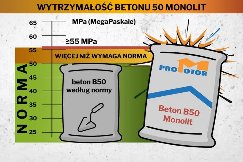 Ile betonu na strop