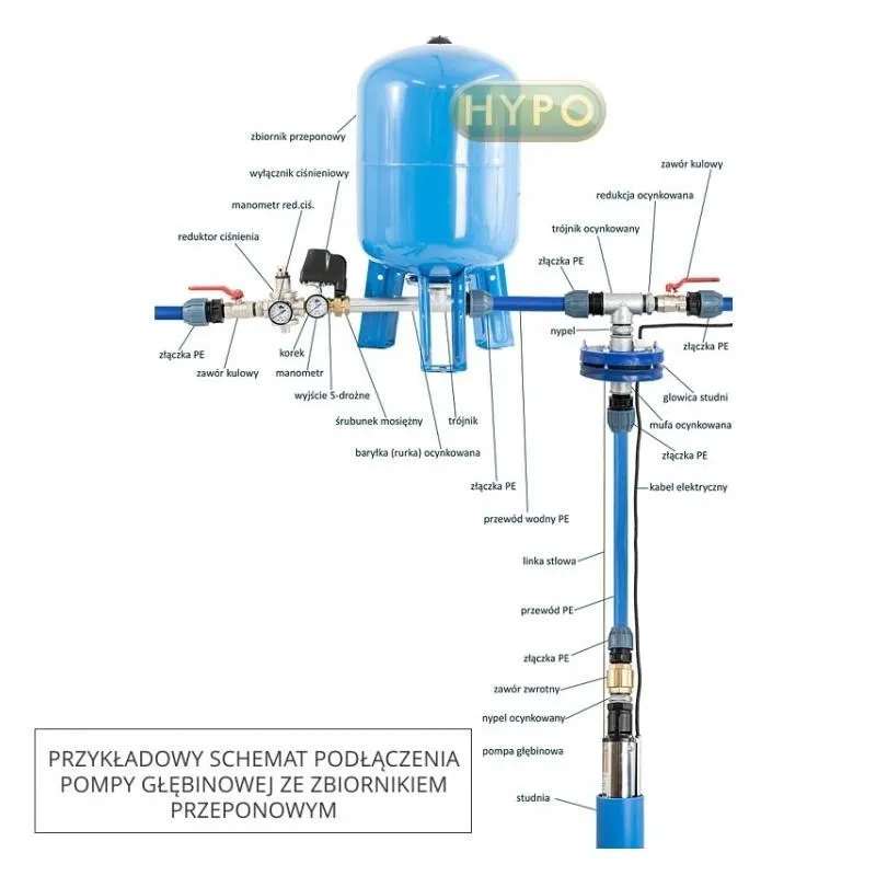 Instalacja pompy głębinowej krok po kroku