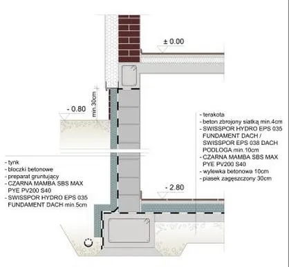 Izolacja fundamentów w starym domu