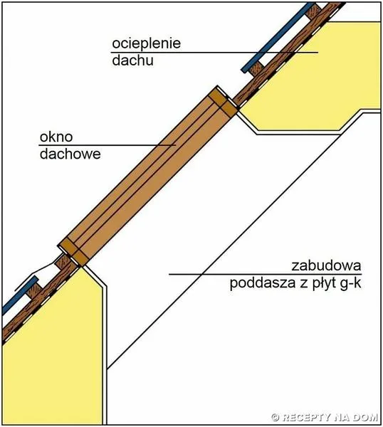 Izolacja okien na zimę