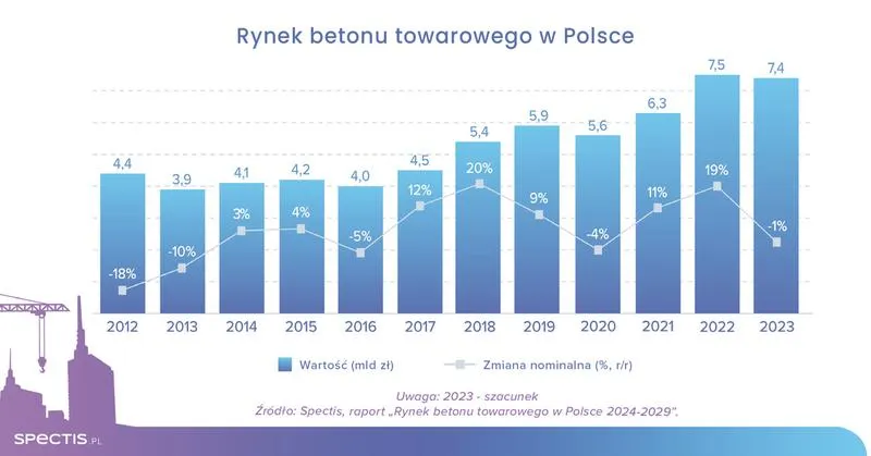 Klasy betonu na fundamenty