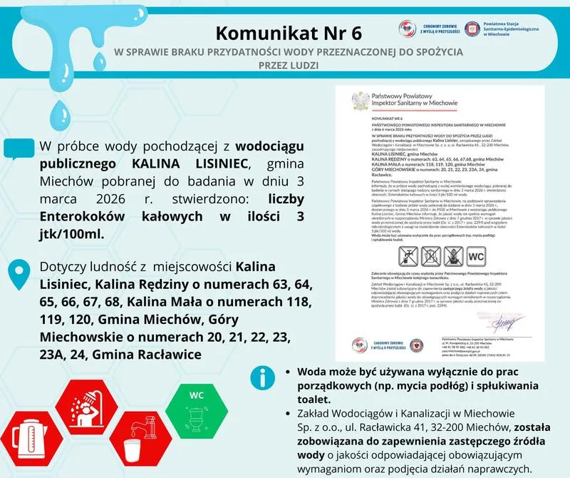 Koszt 1 m wodociągu 2026
