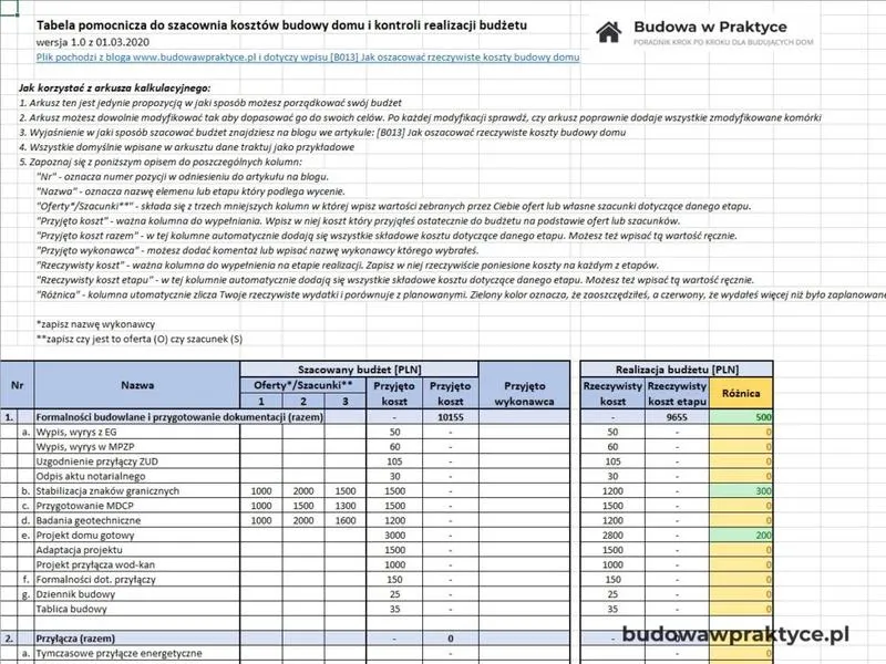 Koszty budowy domu 80 m²