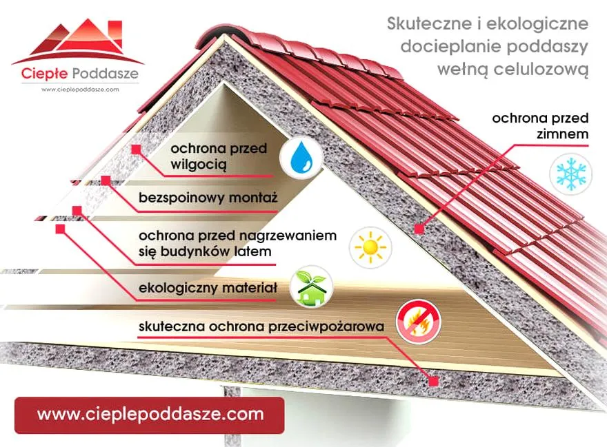 Materiały ociepleniowe