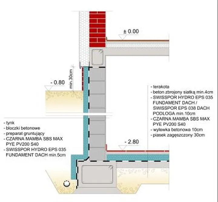 Ochrona domu przed wilgocią