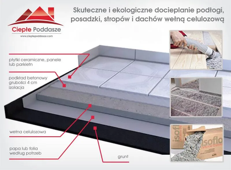 Ocieplenie podłogi w domu drewnianym