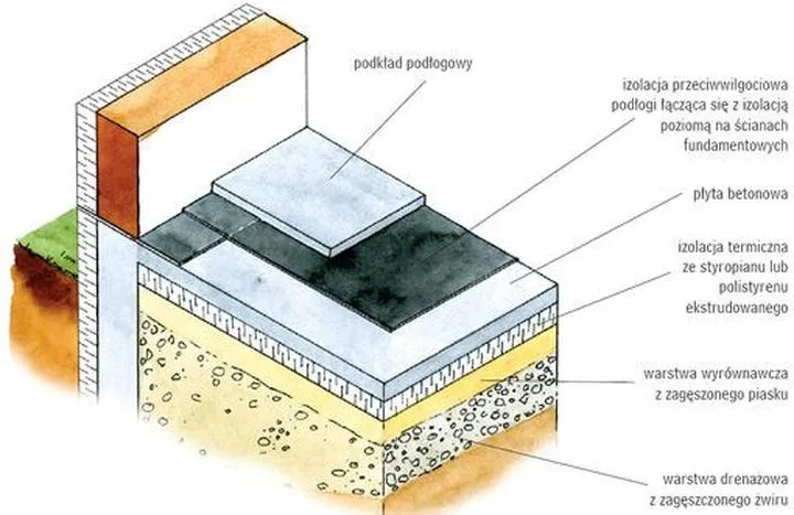 Ogrzewanie podłogowe w drewnianym domu