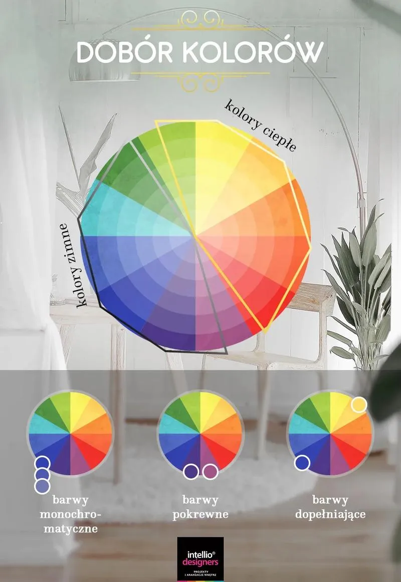 Palety kolorystyczne i harmonia