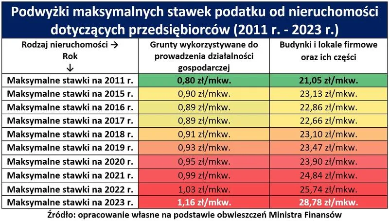 Podatek od nieruchomości dla nowych właścicieli