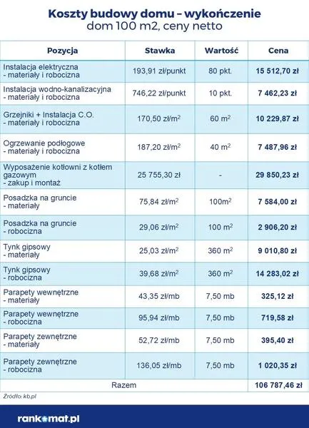 Praca fachowców w budowie