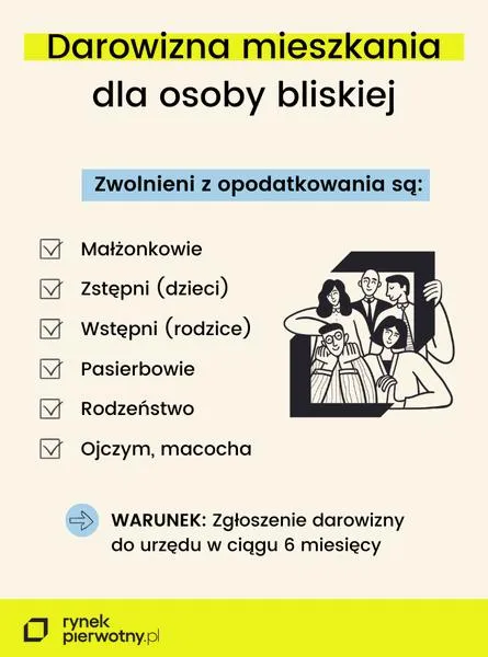 Przewodnik po darowiznach