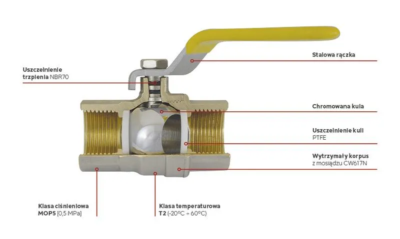 Przyczyny nieszczelności zaworu