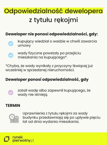 Rękojmia dewelopera