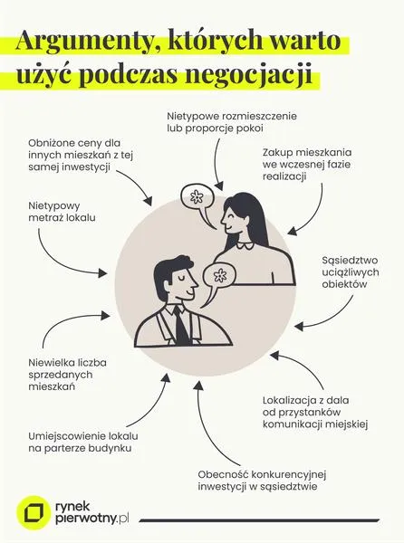 Skuteczne strategie negocjacyjne