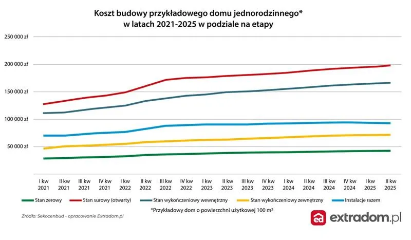 Stan surowy zamknięty