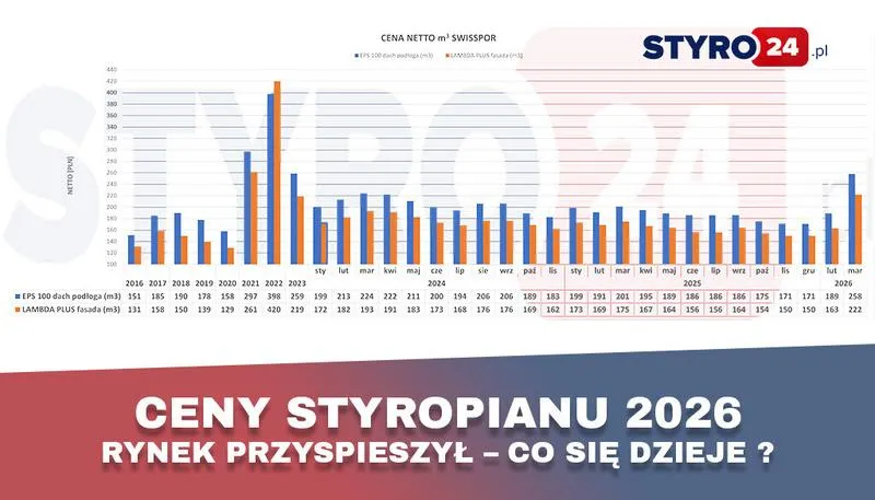 Styropian na elewację