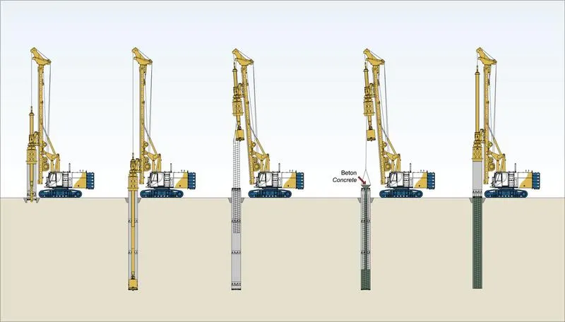 Wiercenie w fundamencie