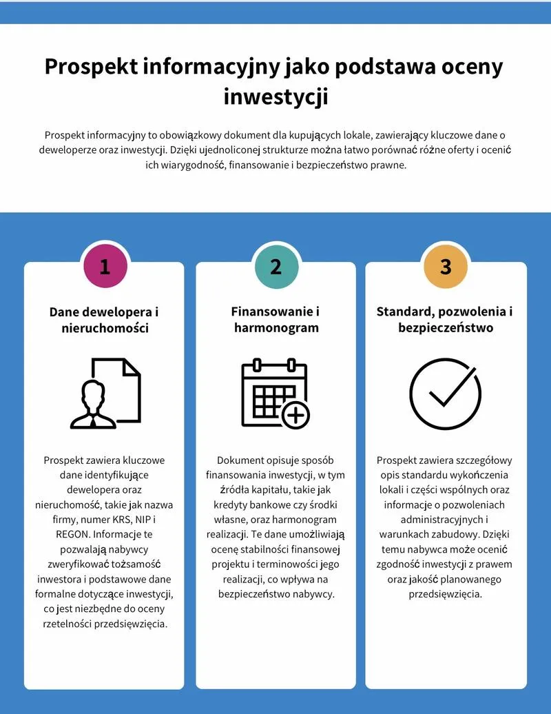 Wybór PKD firmy deweloperskiej