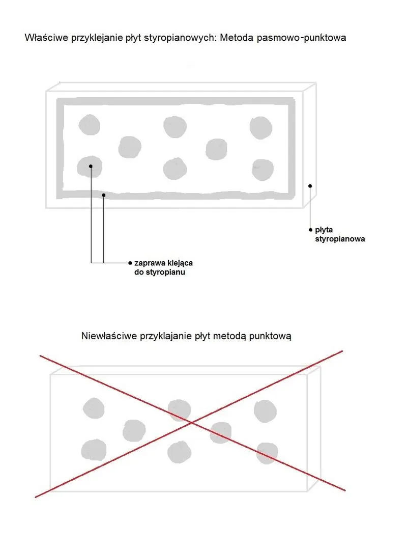 Wybór kleju i akcesoriów do styropianu