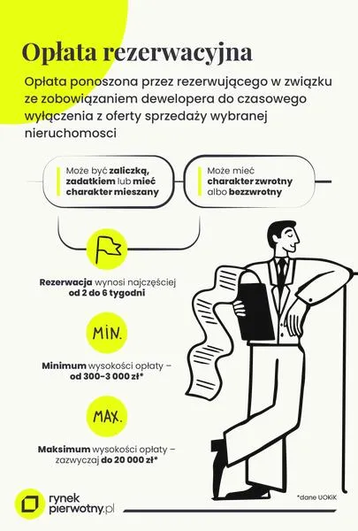 Zasady zwrotu zaliczki